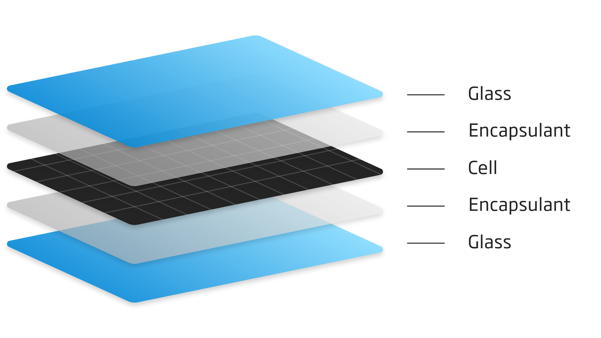 The image shows the layers of the Vertex S+ dual glass modules.